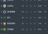 kaiyun集团-中超+中甲综述：成都8连胜+重庆4轮不胜，梅州4连败+亚泰赢球
